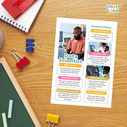 Guided student writing worksheets with lined sections for recording facts and a dedicated box for drawing or pasting a picture of a data scientist