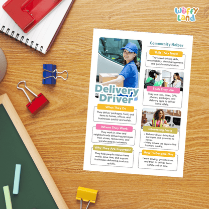 Guided student writing worksheets with lined sections for recording facts and a dedicated box for drawing or pasting a picture of a delivery driver