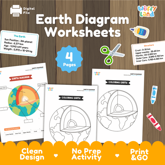 Earth Diagram Worksheets – Layers of the Earth Science Activity - Cut & Paste + Labeling PDF