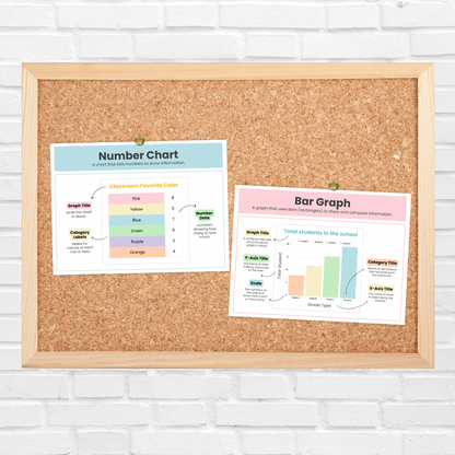 Two colorful classroom posters pinned to a corkboard — one titled “Pie Chart” showing a circular chart labeled “Students’ Pets,” and another titled “Line Graph” displaying “Classroom Favorite Fruits” with data points connected by a yellow line. Each poster includes labeled parts such as graph title, axes, scale, and key, designed to teach students about data representation.