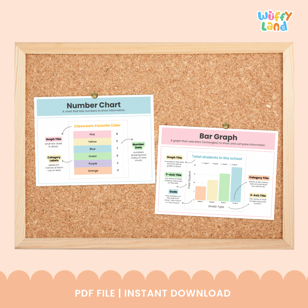 Two colorful classroom posters pinned to a corkboard — one titled “Pie Chart” showing a circular chart labeled “Students’ Pets,” and another titled “Line Graph” displaying “Classroom Favorite Fruits” with data points connected by a yellow line. 