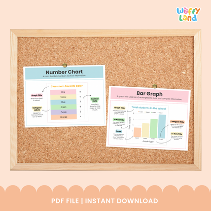 Two colorful classroom posters pinned to a corkboard — one titled “Pie Chart” showing a circular chart labeled “Students’ Pets,” and another titled “Line Graph” displaying “Classroom Favorite Fruits” with data points connected by a yellow line. 