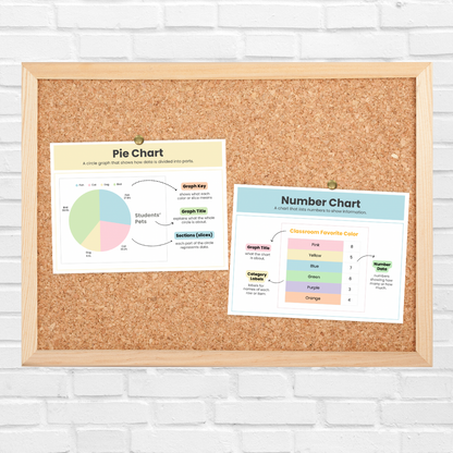 Two colorful classroom posters pinned to a corkboard — one titled “Pie Chart” showing a circular chart labeled “Students’ Pets,” and another titled “Line Graph” displaying “Classroom Favorite Fruits” with data points connected by a yellow line. Each poster includes labeled parts such as graph title, axes, scale, and key, designed to teach students about data representation.