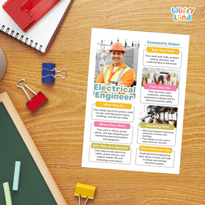 Guided student writing worksheets with lined sections for recording facts and a dedicated box for drawing or pasting a picture of an electrical engineer