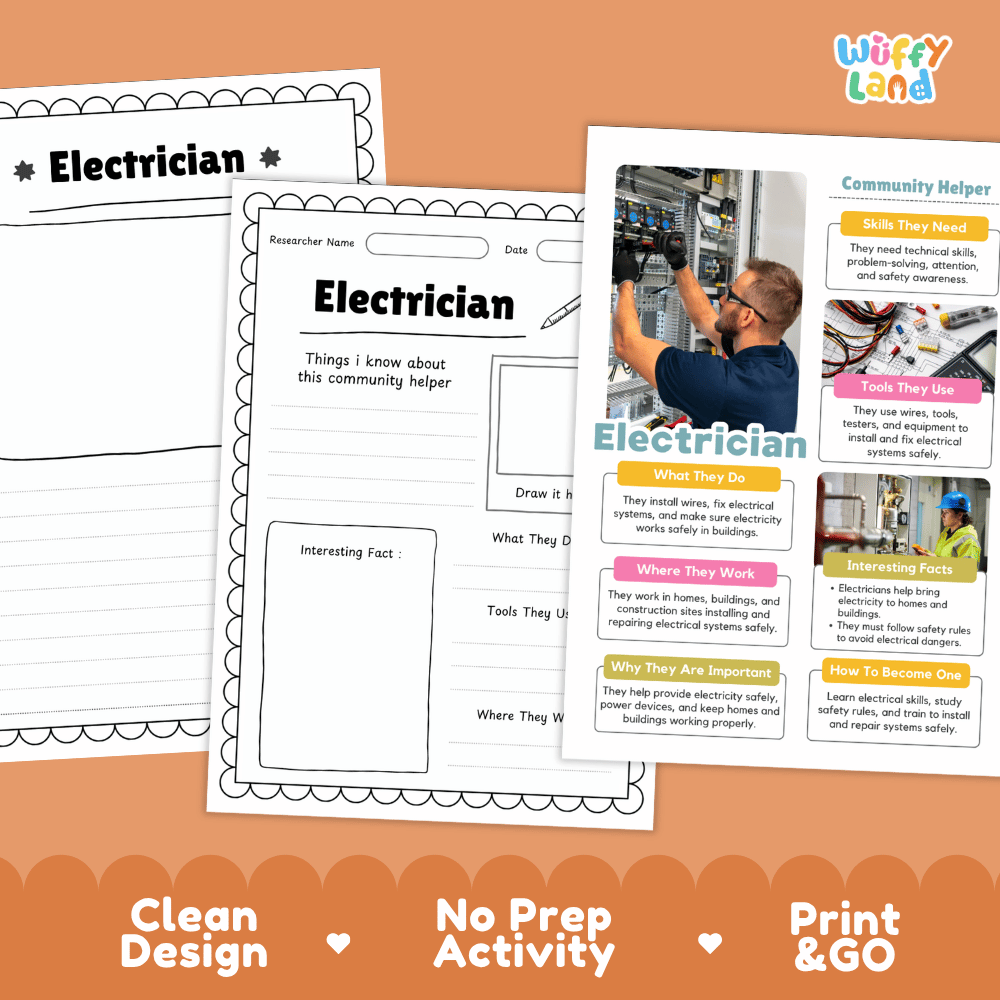 Educational reference poster with real photography showing electrician duties, wire tester tools, electrical panel workplace, and career facts