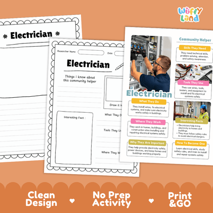 Educational reference poster with real photography showing electrician duties, wire tester tools, electrical panel workplace, and career facts