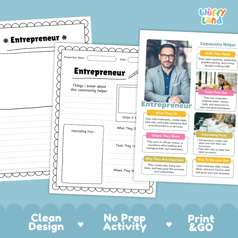 Educational reference poster with real photography showing entrepreneur duties, business planning tools, office workplace, and career facts