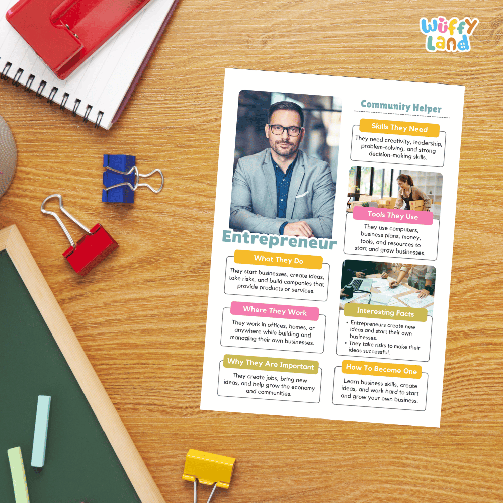 Guided student writing worksheets with lined sections for recording facts and a dedicated box for drawing or pasting a picture of an entrepreneur
