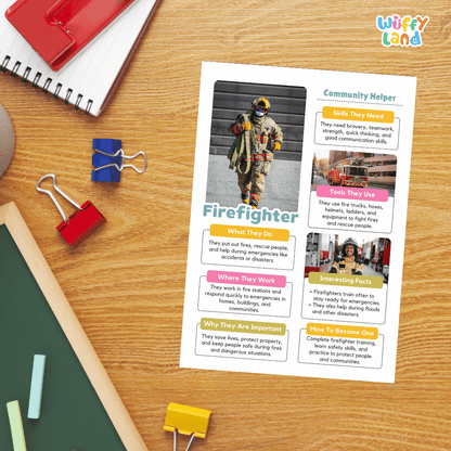 Guided student writing worksheets with lined sections for recording facts and a dedicated box for drawing or pasting a picture of a firefighter