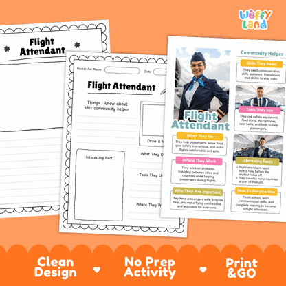 Educational reference poster with real photography showing flight attendant job duties, tools, workplace, and interesting facts