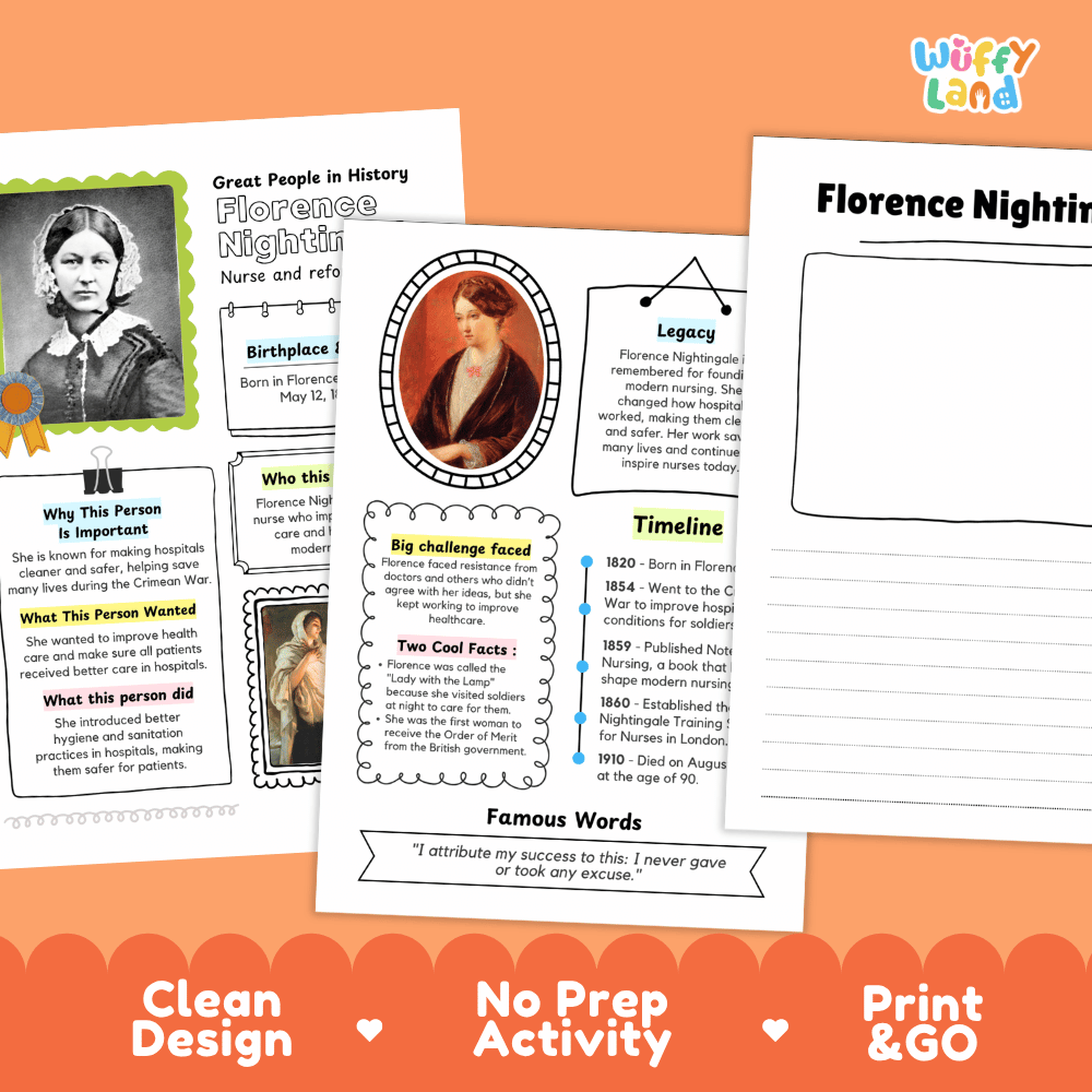 Florence Nightingale Famous People Research Page Worksheets and Biography Activity