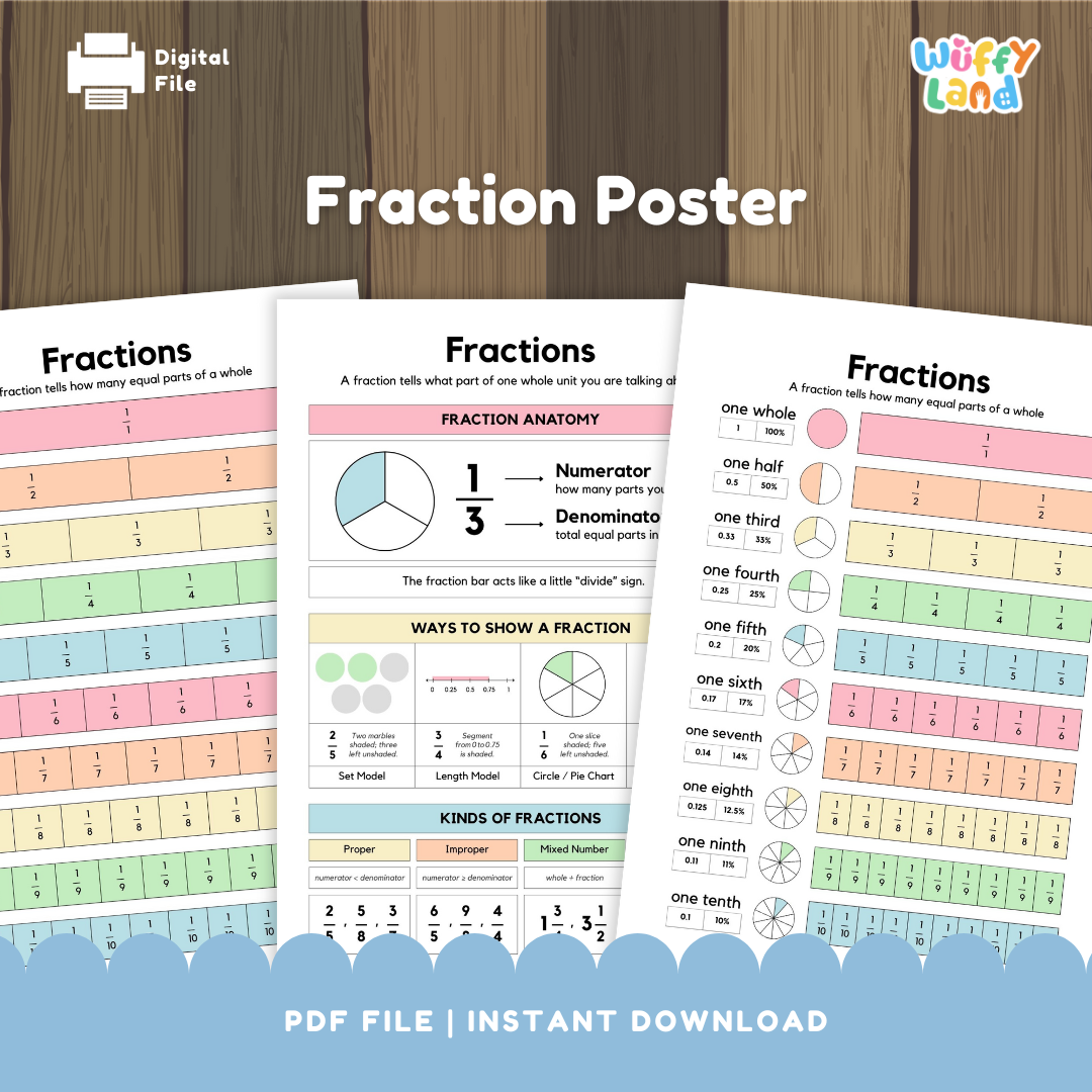 Set of colorful fraction posters explaining fraction concepts, including fraction anatomy with numerator and denominator, visual fraction models like circles and bars, and comparisons of fractions from one whole to one tenth. Ideal for classroom or homeschool math learning.