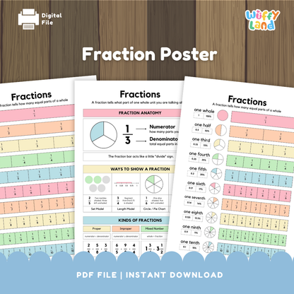 Set of colorful fraction posters explaining fraction concepts, including fraction anatomy with numerator and denominator, visual fraction models like circles and bars, and comparisons of fractions from one whole to one tenth. Ideal for classroom or homeschool math learning.