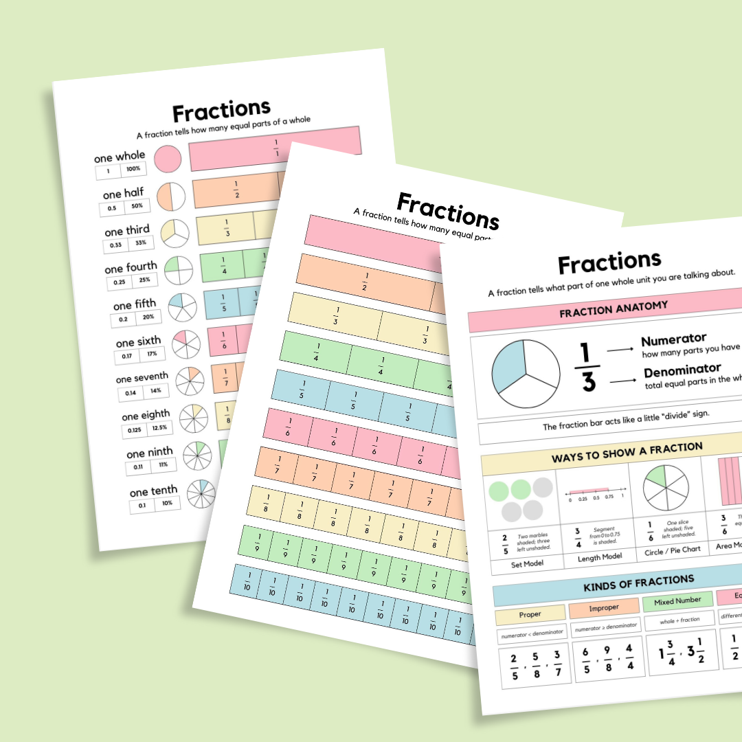Set of colorful fraction posters explaining fraction concepts, including fraction anatomy with numerator and denominator, visual fraction models like circles and bars, and comparisons of fractions from one whole to one tenth. Ideal for classroom or homeschool math learning.
