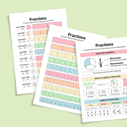 Set of colorful fraction posters explaining fraction concepts, including fraction anatomy with numerator and denominator, visual fraction models like circles and bars, and comparisons of fractions from one whole to one tenth. Ideal for classroom or homeschool math learning.