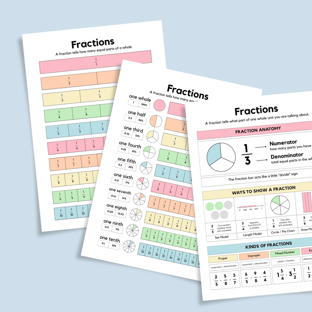 Set of colorful fraction posters explaining fraction concepts, including fraction anatomy with numerator and denominator, visual fraction models like circles and bars, and comparisons of fractions from one whole to one tenth. Ideal for classroom or homeschool math learning.