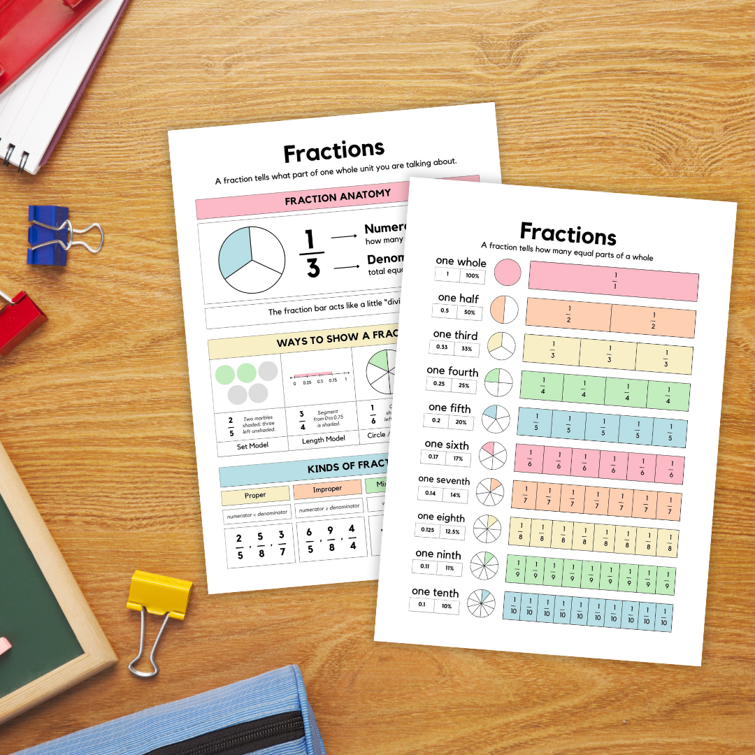 Set of colorful fraction posters explaining fraction concepts, including fraction anatomy with numerator and denominator, visual fraction models like circles and bars, and comparisons of fractions from one whole to one tenth. Ideal for classroom