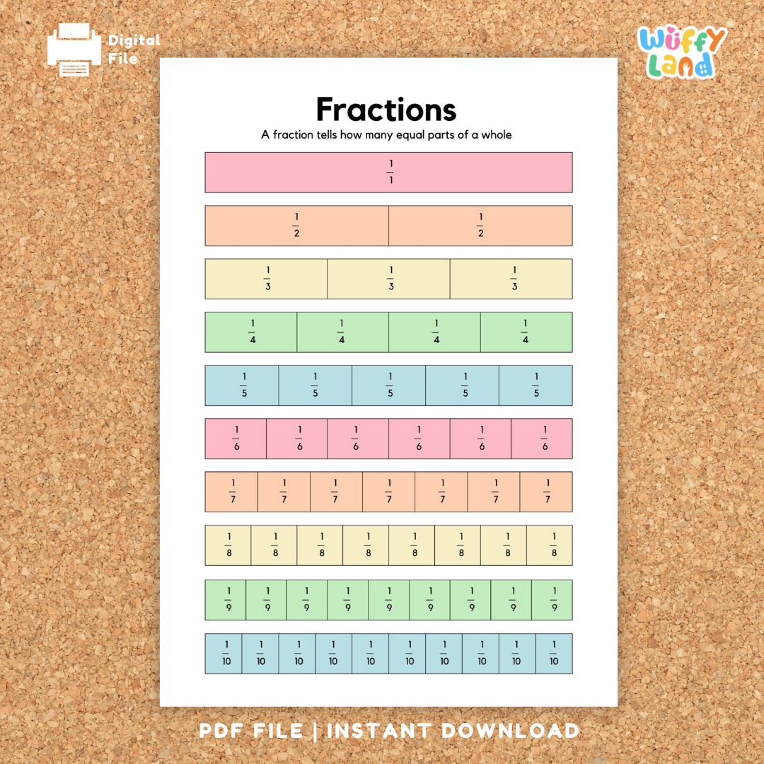 Set of colorful fraction posters explaining fraction concepts, including fraction anatomy with numerator and denominator, visual fraction models like circles and bars, and comparisons of fractions from one whole to one tenth. Ideal for classroom or homeschool math learning.