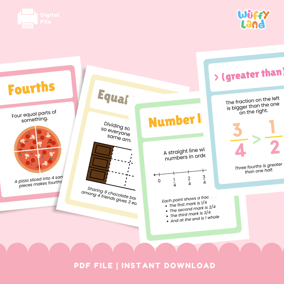 Close-up view of colorful fraction vocabulary flashcards showing examples like fourths with a pizza illustration, equal shares with chocolate bars, a number line with fractional marks, and a “greater than” comparison between fractions 3/4 and 1/2.