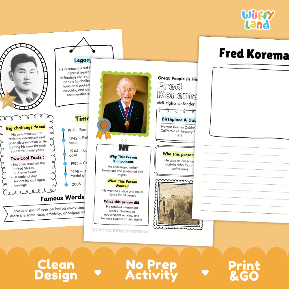 Great People in History student fact profile card detailing Fred Korematsu's birthplace, civil rights defense, and achievements