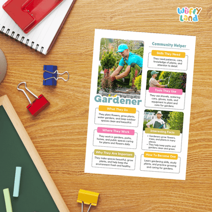 Guided student writing worksheets with lined sections for recording facts and a dedicated box for drawing or pasting a picture of a gardener