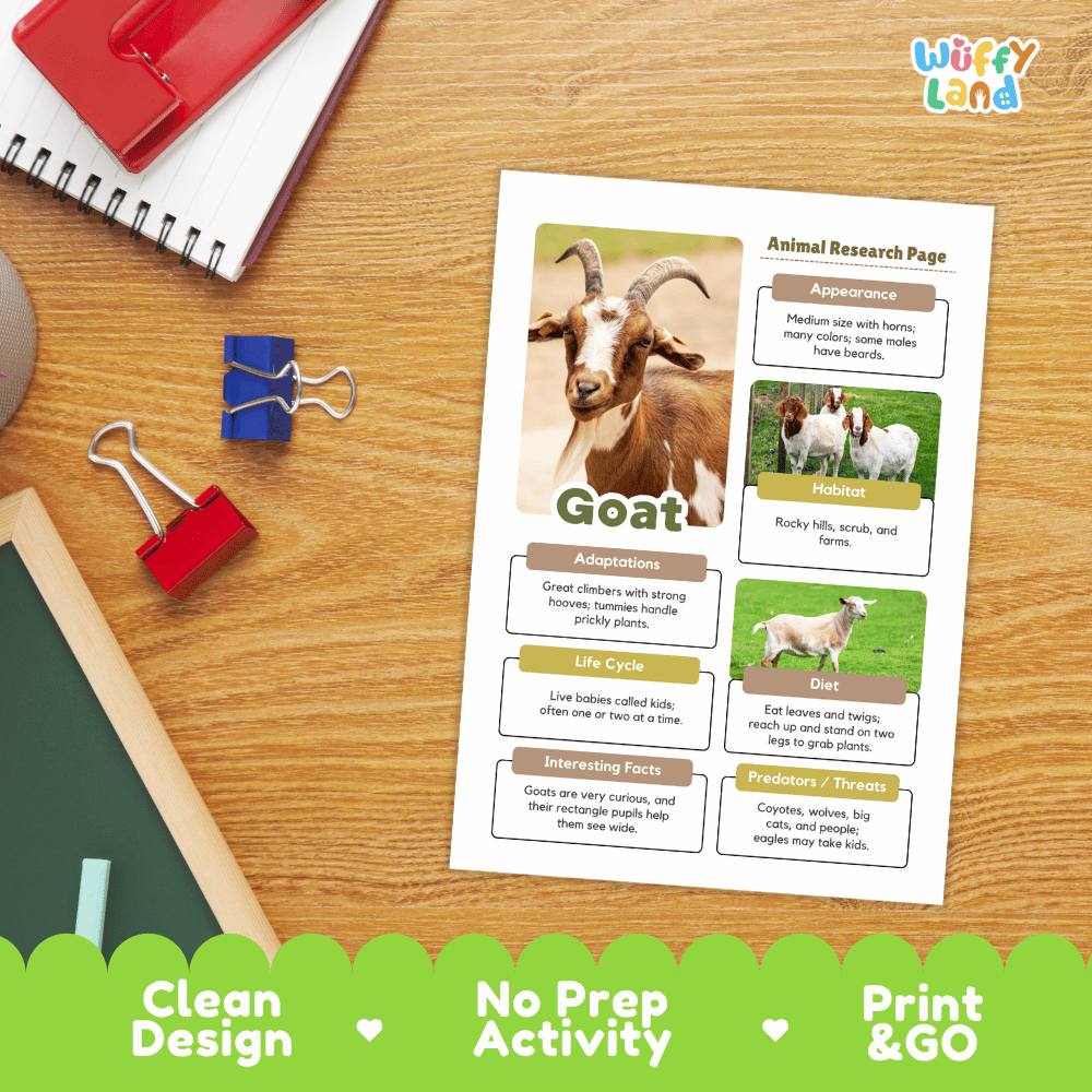 Goat Animal Research Project Graphic Organizers and Fact Sheet