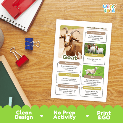 Goat Animal Research Project Graphic Organizers and Fact Sheet