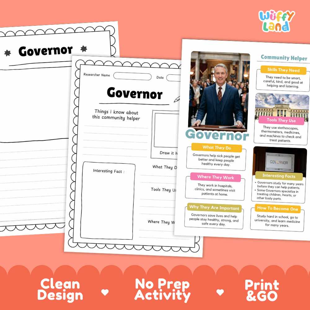 Educational reference poster with real photography showing state governor job duties, tools, workplace, and interesting facts