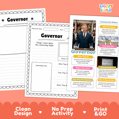 Educational reference poster with real photography showing state governor job duties, tools, workplace, and interesting facts