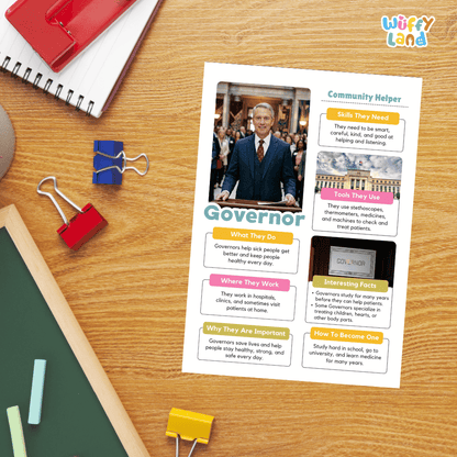 Guided student writing worksheets with lined sections for recording facts and a dedicated box for drawing or pasting a picture of a governor