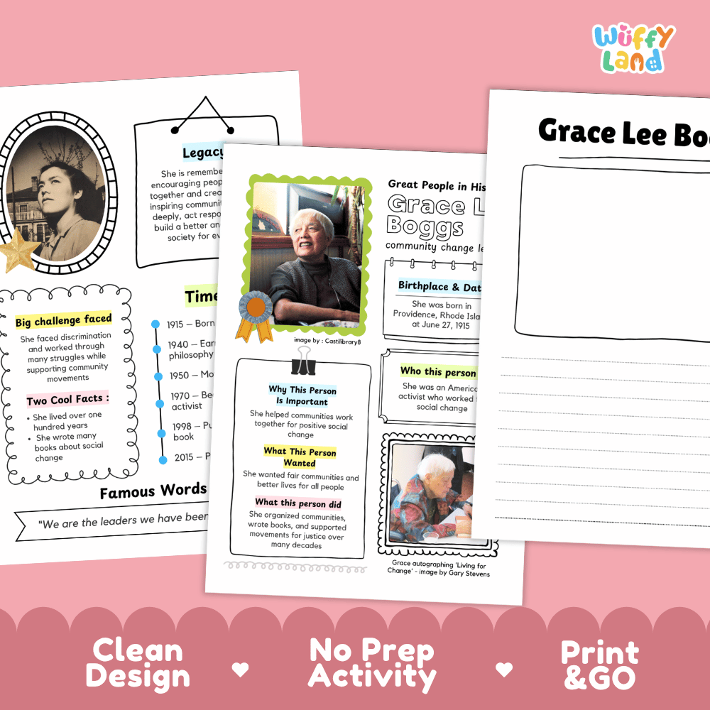Great People in History student fact profile card detailing Grace Lee Boggs's birthplace, community organizing, and achievements