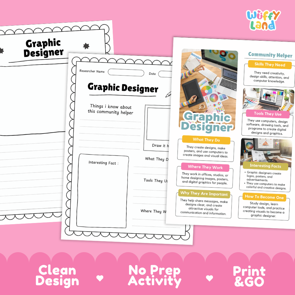 Educational reference poster with real photography showing graphic designer duties, digital tablet tools, studio workplace, and interesting facts