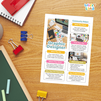 Guided student writing worksheets with lined sections for recording facts and a dedicated box for drawing or pasting a picture of a graphic designer