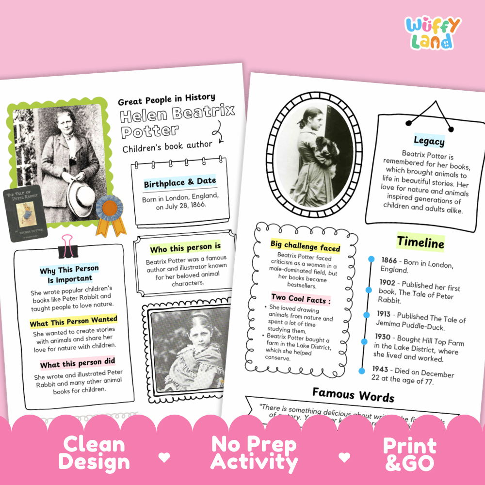 Helen Beatrix Potter Famous People Research Page Worksheets