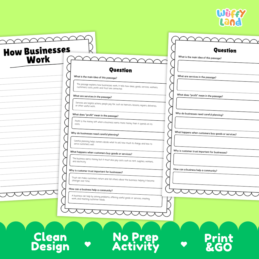 Educational reading passage explaining business ideas, goods, services, workers, and how businesses work