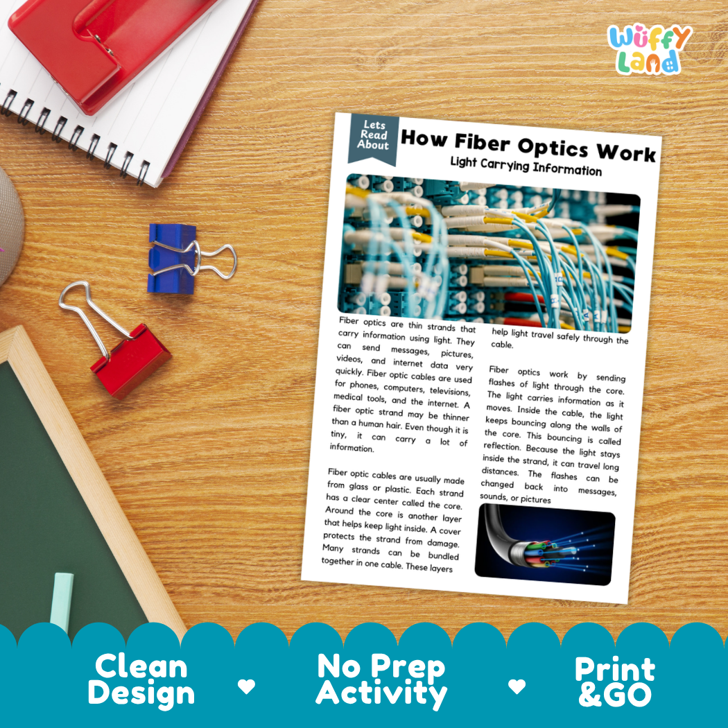 Student reading comprehension worksheet with short-answer questions and lined sections about how fiber optics work