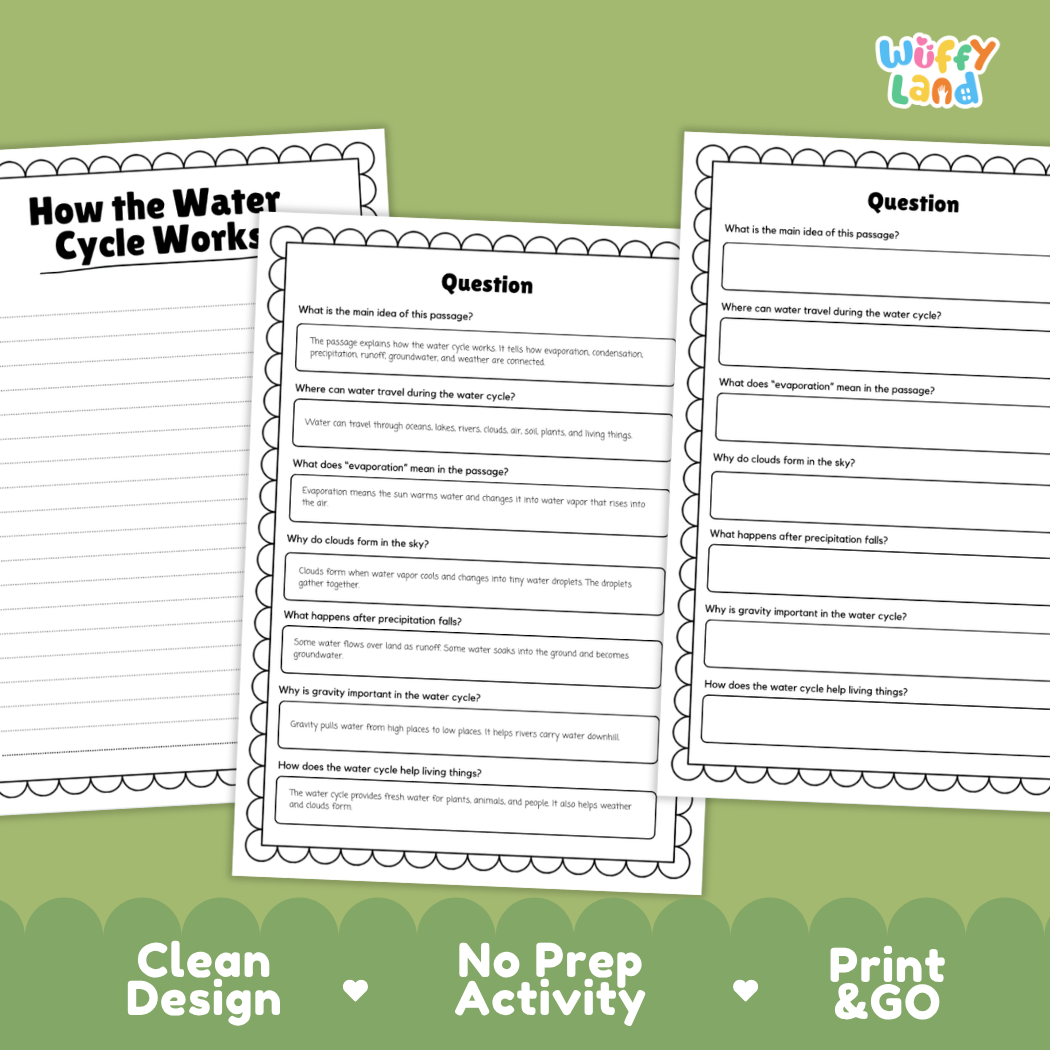 Educational reading passage explaining evaporation, condensation, precipitation, and Earth's water movement