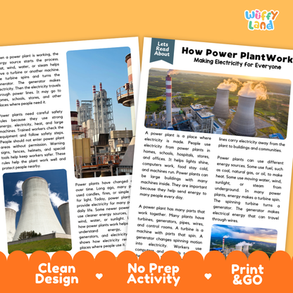 An educational poster titled 'How Power Plant Work: Making Electricity for Everyone' from the brand 'Wiffly Land'. The poster features a blue header with a photo of a power plant building, columns of explanatory text, and an orange footer with badges reading 'Clean Design', 'No Prep Activity', and 'Print & Go'.