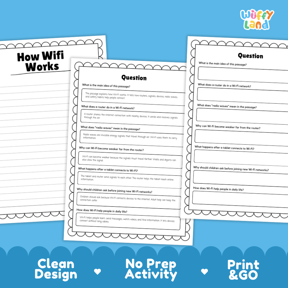Printable educational worksheet set about Wi-Fi, shown as three white activity sheets with black text and lines on a bright blue background. The sheets include headings like 'How Wi-Fi Works' and 'Question' with fill-in lines.