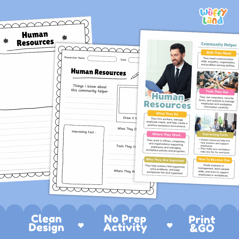 Educational reference poster with real photography showing human resources duties, office tools, corporate workplace, and career facts