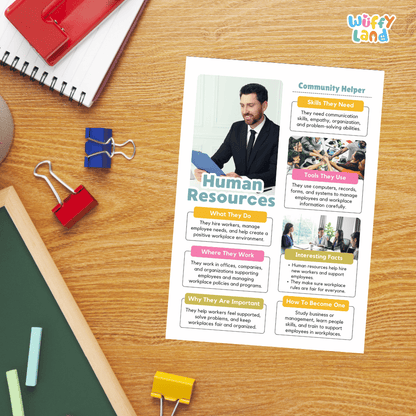 Guided student writing worksheets with lined sections for recording facts and a dedicated box for drawing or pasting a picture of a human resources professional