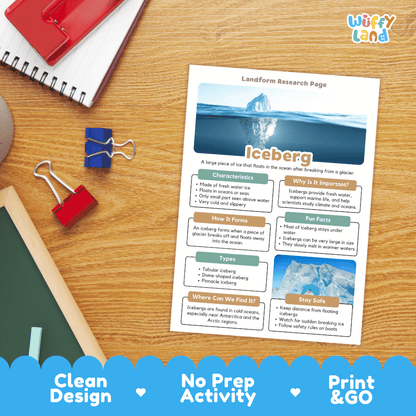 Iceberg Landform Research Page Worksheets and Fact Sheet
