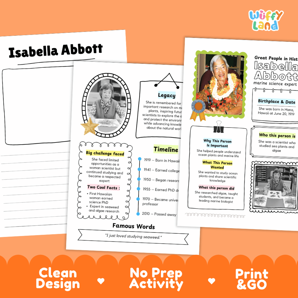 Great People in History student fact profile card detailing Isabella Abbott's birthplace, marine biology career, and PhD achievement