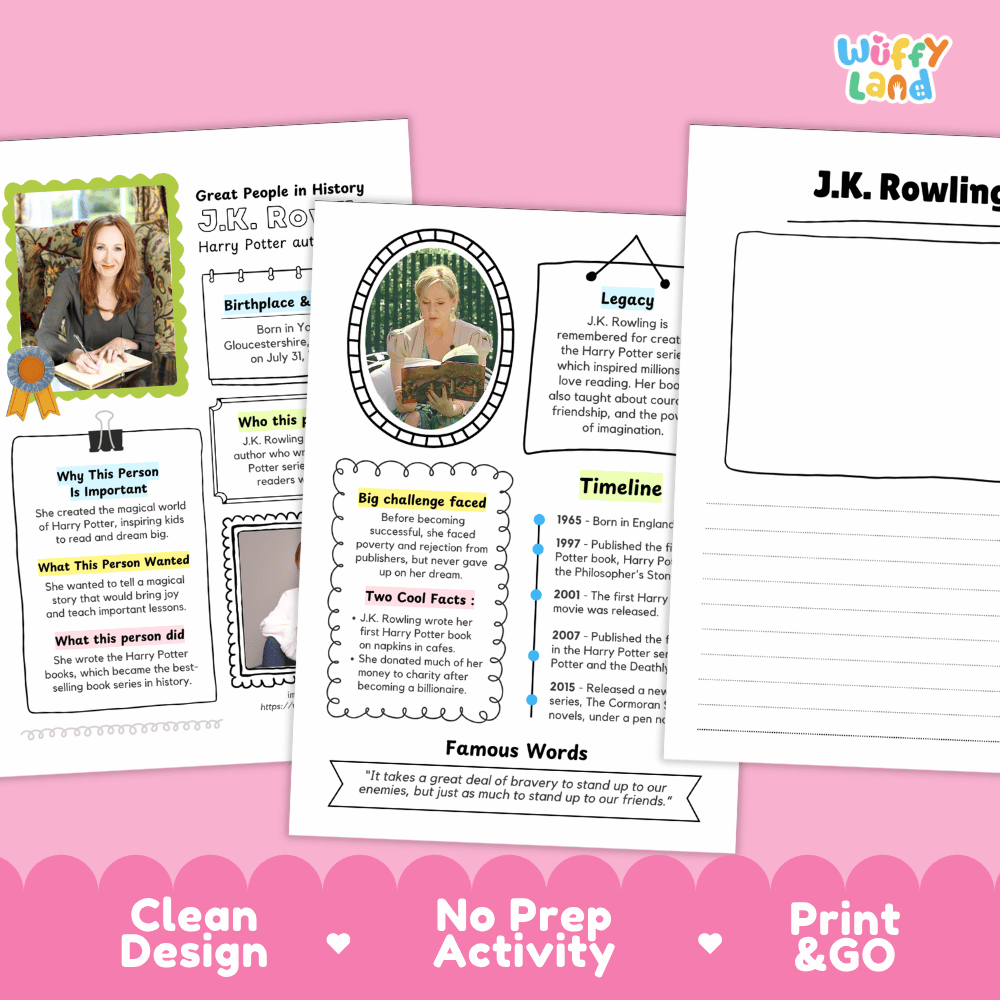 J.K. Rowling Famous People Research Page Worksheets and Biography Activity