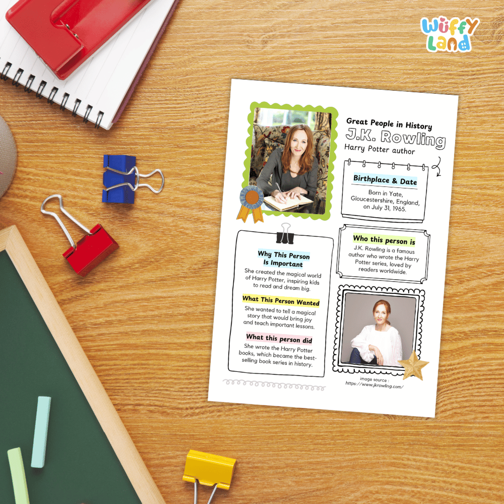 J.K. Rowling Famous People Research Page Worksheets and Biography Activity