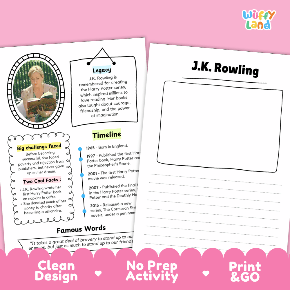 J.K. Rowling Famous People Research Page Worksheets and Biography Activity