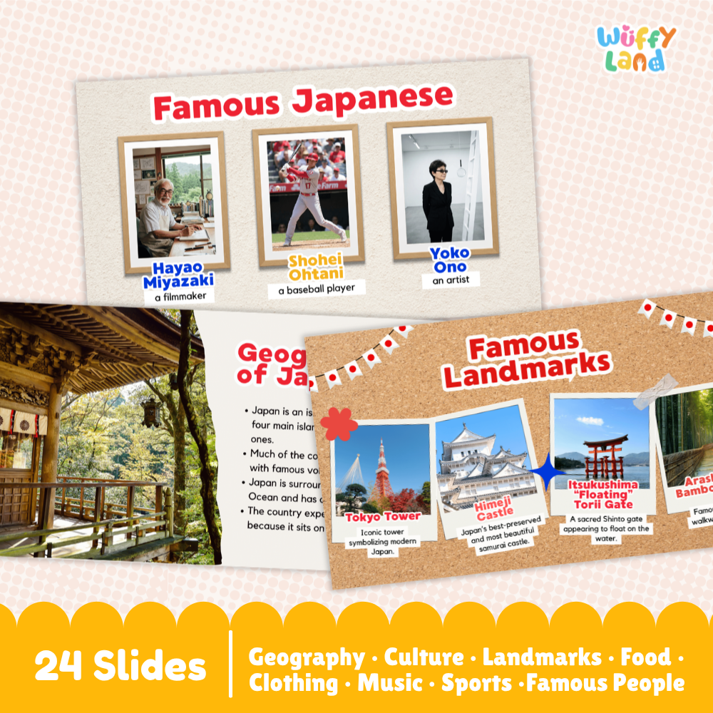 A product presentation slide for a 'Famous Japanese' educational poster set by Wuffiy Land, showing various slide designs with photos of Japanese people, landmarks, and geography, alongside a background photo of a traditional Japanese temple and a yellow banner indicating '24 Slides'.