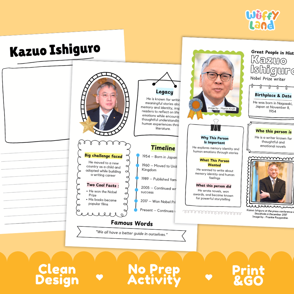 Great People in History student fact profile card detailing Kazuo Ishiguro's birthplace, writing career, and Nobel Prize win