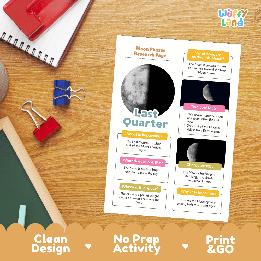 Last Quarter Moon Solar System Research Project Worksheets and Fact Sheet