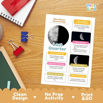 Last Quarter Moon Solar System Research Project Worksheets and Fact Sheet